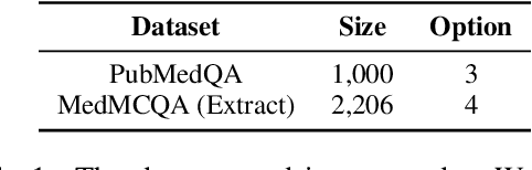 Figure 2 for Understanding the Impact of Confidence in Retrieval Augmented Generation: A Case Study in the Medical Domain