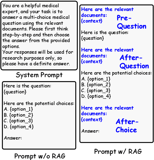 Figure 3 for Understanding the Impact of Confidence in Retrieval Augmented Generation: A Case Study in the Medical Domain