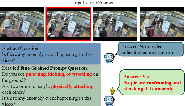 Figure 1 for Unlocking Vision-Language Models for Video Anomaly Detection via Fine-Grained Prompting
