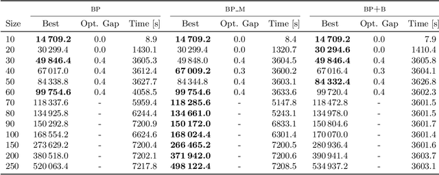 Figure 4 for Integrating Column Generation and Large Neighborhood Search for Bus Driver Scheduling with Complex Break Constraints