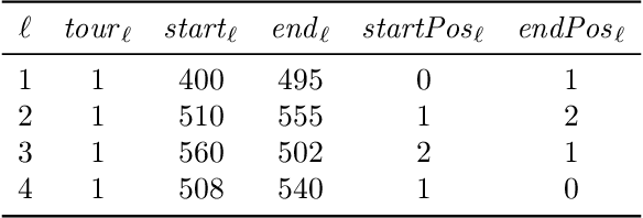 Figure 1 for Integrating Column Generation and Large Neighborhood Search for Bus Driver Scheduling with Complex Break Constraints