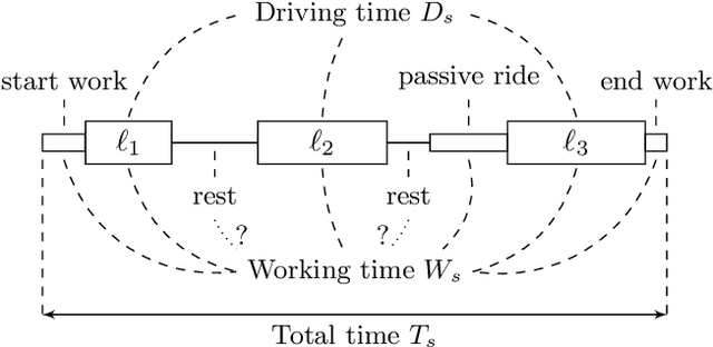 Figure 2 for Integrating Column Generation and Large Neighborhood Search for Bus Driver Scheduling with Complex Break Constraints