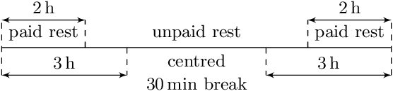 Figure 3 for Integrating Column Generation and Large Neighborhood Search for Bus Driver Scheduling with Complex Break Constraints