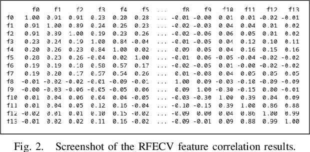Figure 2 for Anxolotl, an Anxiety Companion App -- Stress Detection