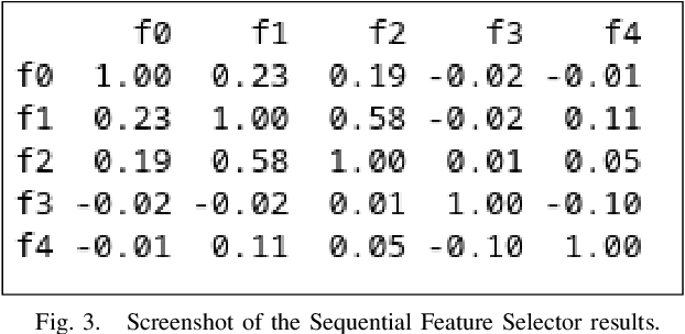 Figure 3 for Anxolotl, an Anxiety Companion App -- Stress Detection