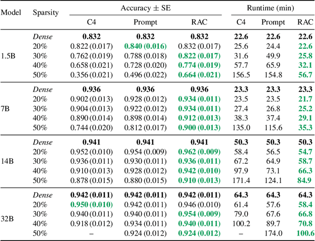 Figure 2 for Reasoning Models Can be Accurately Pruned Via Chain-of-Thought Reconstruction