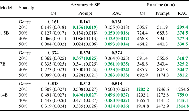 Figure 3 for Reasoning Models Can be Accurately Pruned Via Chain-of-Thought Reconstruction
