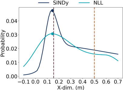 Figure 2 for Human Motion Intent Inferencing in Teleoperation Through a SINDy Paradigm
