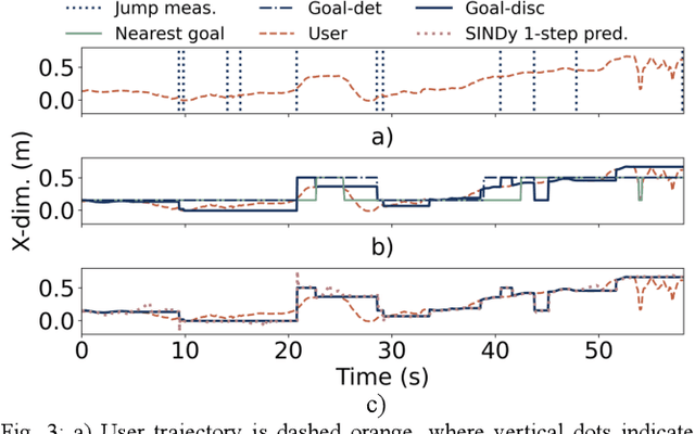 Figure 3 for Human Motion Intent Inferencing in Teleoperation Through a SINDy Paradigm