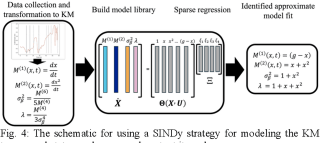 Figure 4 for Human Motion Intent Inferencing in Teleoperation Through a SINDy Paradigm