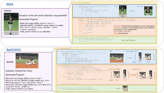 Figure 4 for GENOME: GenerativE Neuro-symbOlic visual reasoning by growing and reusing ModulEs