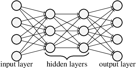 Figure 1 for Runtime Monitoring for Out-of-Distribution Detection in Object Detection Neural Networks