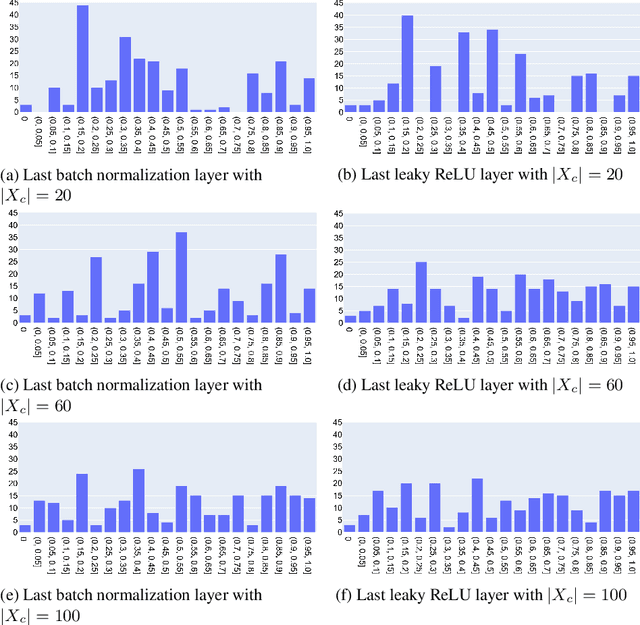 Figure 4 for Runtime Monitoring for Out-of-Distribution Detection in Object Detection Neural Networks