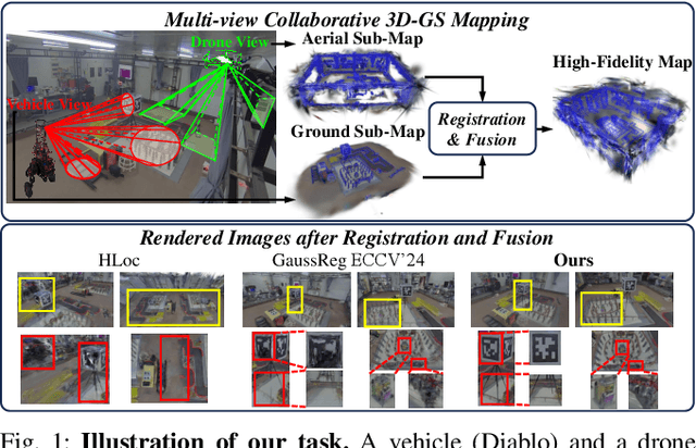 Figure 1 for Automated 3D-GS Registration and Fusion via Skeleton Alignment and Gaussian-Adaptive Features