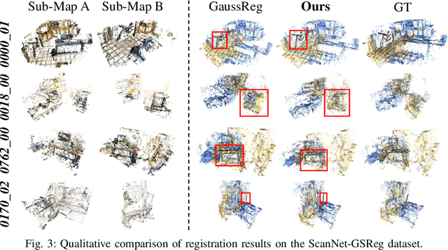 Figure 3 for Automated 3D-GS Registration and Fusion via Skeleton Alignment and Gaussian-Adaptive Features