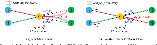 Figure 1 for Constant Acceleration Flow