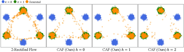 Figure 3 for Constant Acceleration Flow