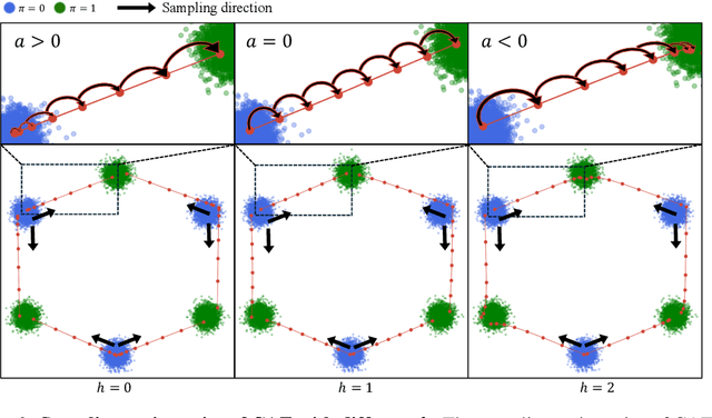 Figure 4 for Constant Acceleration Flow