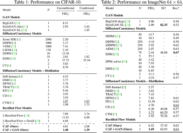 Figure 2 for Constant Acceleration Flow