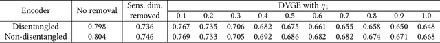 Figure 2 for Model Debiasing via Gradient-based Explanation on Representation