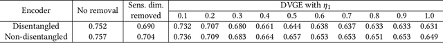 Figure 4 for Model Debiasing via Gradient-based Explanation on Representation