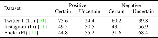 Figure 3 for Fuzzy-aware Loss for Source-free Domain Adaptation in Visual Emotion Recognition