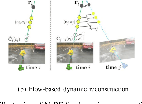 Figure 4 for NeRF in Robotics: A Survey