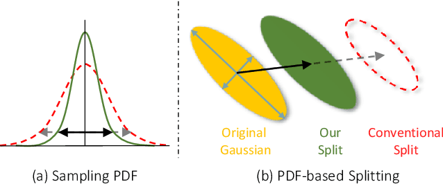 Figure 4 for Adaptive and Temporally Consistent Gaussian Surfels for Multi-view Dynamic Reconstruction