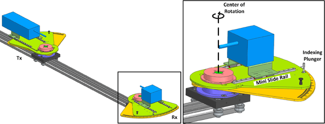 Figure 1 for Experimental Assessment of Misalignment Effects in Terahertz Communications