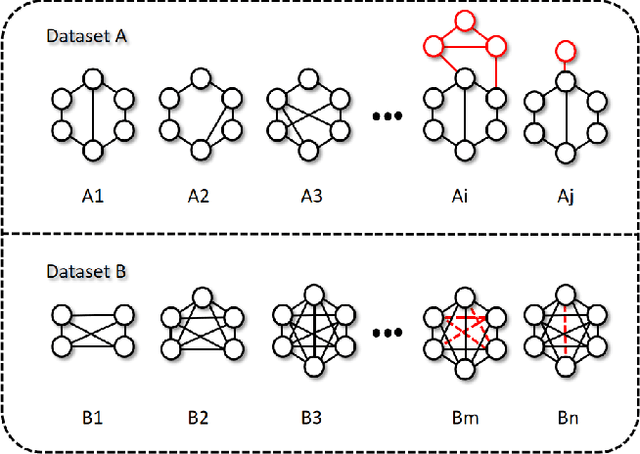 Figure 1 for Multi-representations Space Separation based Graph-level Anomaly-aware Detection