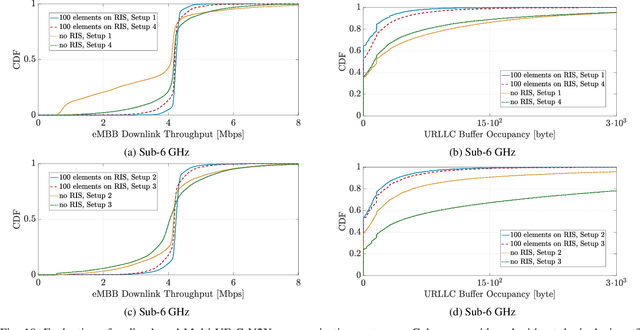 Figure 2 for System-Level Experimental Evaluation of Reconfigurable Intelligent Surfaces for NextG Communication Systems