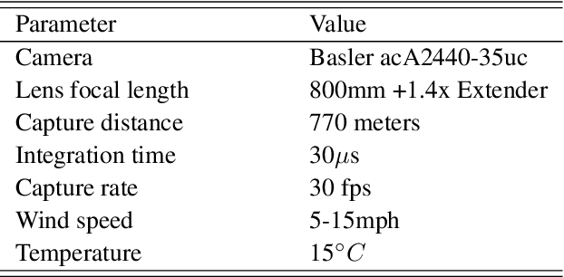 Figure 3 for DaliID: Distortion-Adaptive Learned Invariance for Identification Models