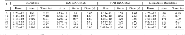 Figure 2 for Large scale scattering using fast solvers based on neural operators