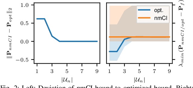 Figure 2 for Exploiting Structure for Optimal Multi-Agent Bayesian Decentralized Estimation