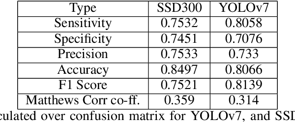 Figure 4 for FedRobo: Federated Learning Driven Autonomous Inter Robots Communication For Optimal Chemical Sprays