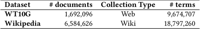 Figure 1 for A Comparative Analysis of Retrievability and PageRank Measures