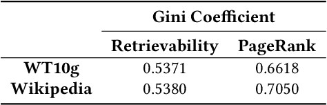 Figure 3 for A Comparative Analysis of Retrievability and PageRank Measures