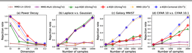 Figure 3 for Kernel Quantile Embeddings and Associated Probability Metrics