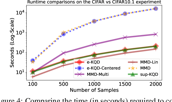 Figure 4 for Kernel Quantile Embeddings and Associated Probability Metrics
