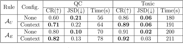 Figure 3 for Weighted Automata Extraction and Explanation of Recurrent Neural Networks for Natural Language Tasks