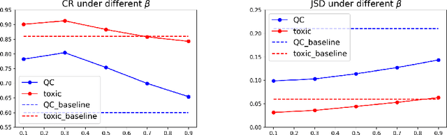 Figure 4 for Weighted Automata Extraction and Explanation of Recurrent Neural Networks for Natural Language Tasks