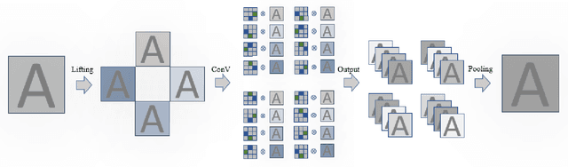 Figure 2 for Group Equivariant BEV for 3D Object Detection