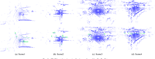 Figure 3 for Group Equivariant BEV for 3D Object Detection