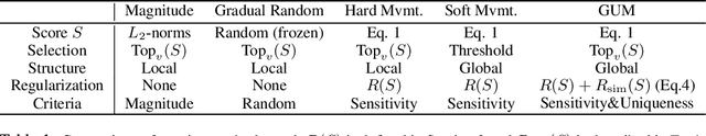 Figure 1 for What Matters In The Structured Pruning of Generative Language Models?