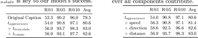 Figure 3 for LocoMotion: Learning Motion-Focused Video-Language Representations