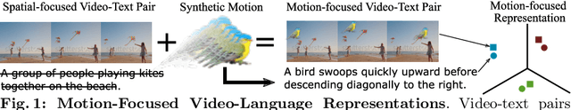 Figure 1 for LocoMotion: Learning Motion-Focused Video-Language Representations