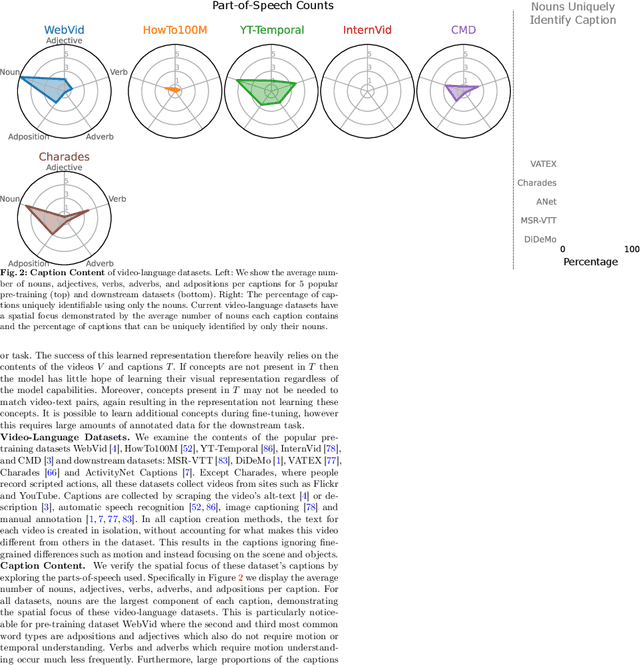 Figure 2 for LocoMotion: Learning Motion-Focused Video-Language Representations