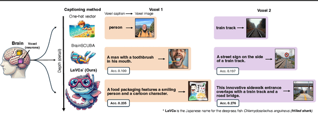 Figure 1 for LaVCa: LLM-assisted Visual Cortex Captioning