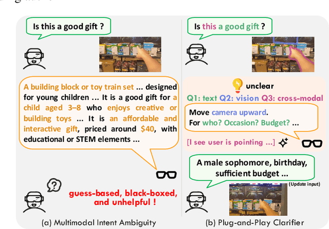 Figure 1 for Plug-and-Play Clarifier: A Zero-Shot Multimodal Framework for Egocentric Intent Disambiguation