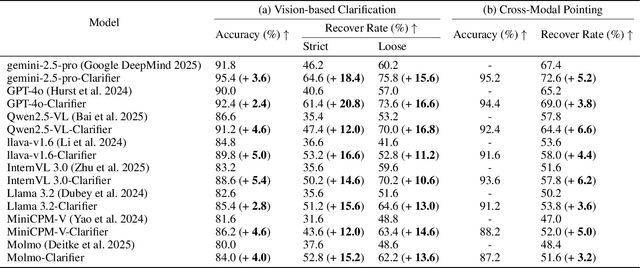 Figure 4 for Plug-and-Play Clarifier: A Zero-Shot Multimodal Framework for Egocentric Intent Disambiguation